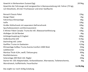322.png (90.06 KiB) 16720 mal betrachtet Das wiegt die Zusatzausstattung, die ich mitbestellt habe, laut Ahorn Preisliste. Wobei ich bezweifele, das das E-Winterpaket mit der Truma Heizung 10kg. wiegt.